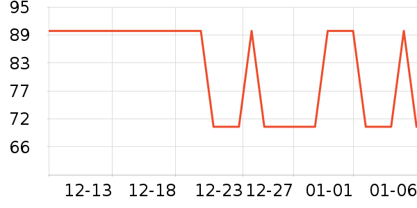 ����Ʒϴɹ��Ʒ��ʷ�۸�