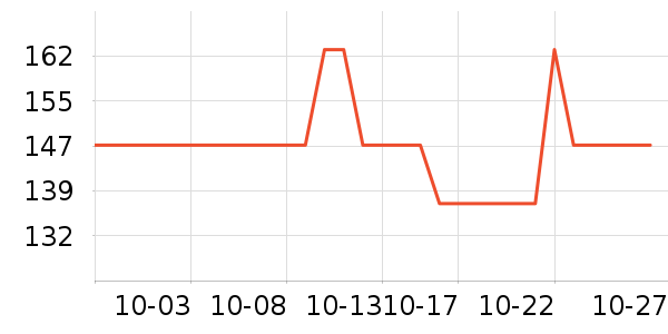 �������Ѿ���ʷ�۸�