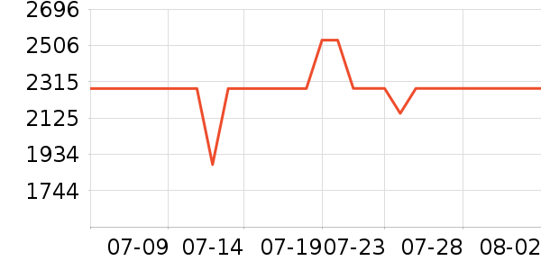 ����˶�װ��ʷ�۸�