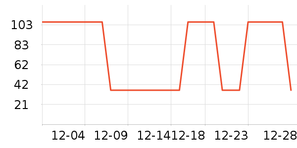 ʱ������/����/������ʷ�۸�