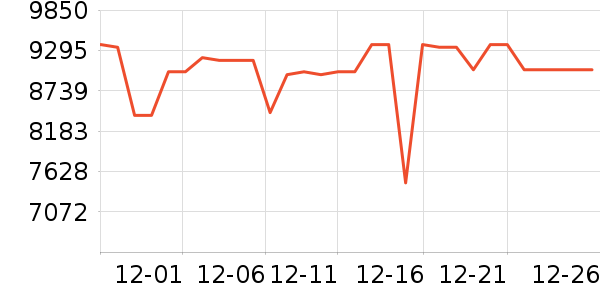 ���ı�����ʷ�۸�