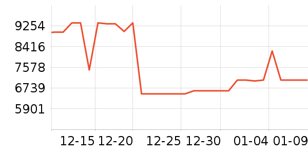 ���ı�����ʷ�۸�