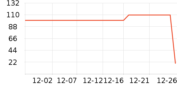 ����/������ʷ�۸�