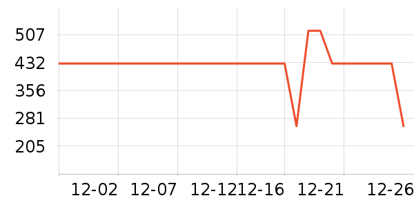 ѩ�з����޷���ʷ�۸�