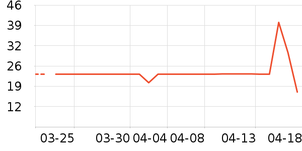 ����Ʒ���ݵ���ʷ�۸�