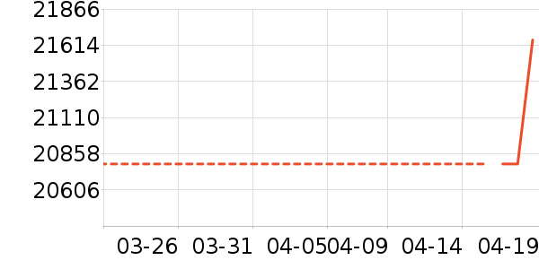 ������ʷ�۸�