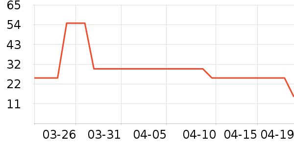 �߻�����������ʷ�۸�