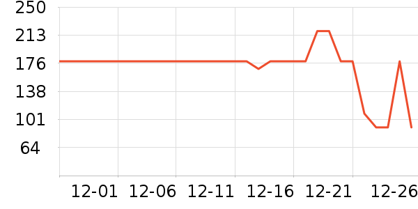 ����֮����֯��ʷ�۸�