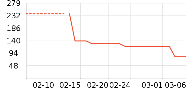 ����־����������ʷ�۸�