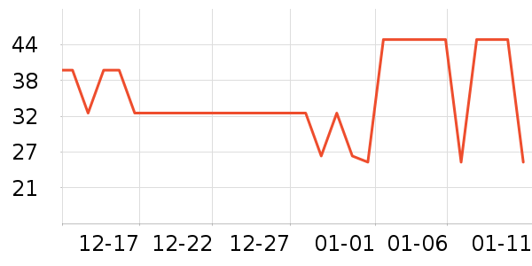 ��С±����Ʒ��ʷ�۸�