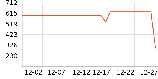 Cleer����������ʷ�۸�