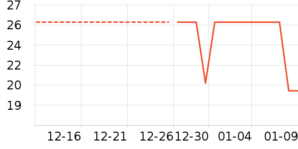 Lnieerʱ�н�ָ/������ʷ�۸�