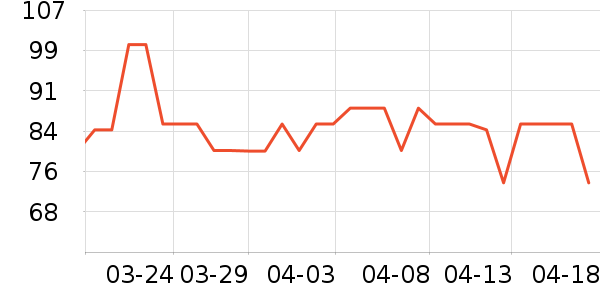 ����Ժ����ʷ�۸�