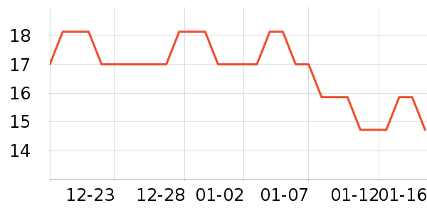 ����������Ʒ��ʷ�۸�