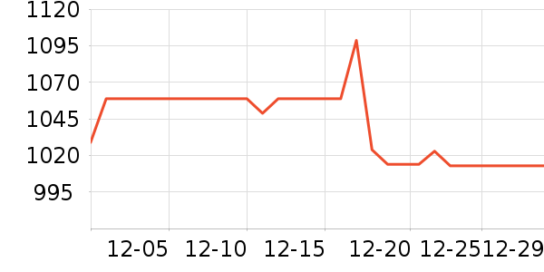 �����˶�Ь��ʷ�۸�