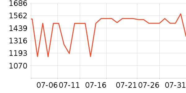 ����յ���ʷ�۸�