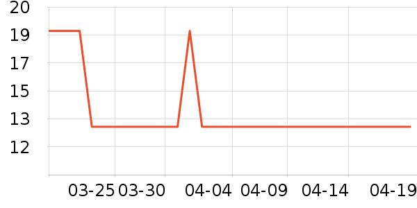 ��ʢ�����������ʷ�۸�