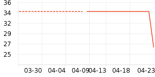 ���ʵ繤����/������ʷ�۸�