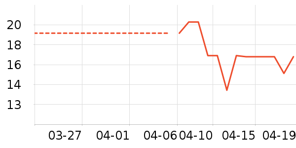 �ʴ�ֲָ��/������ʷ�۸�