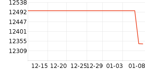 ����ʼǱ�������ʷ�۸�