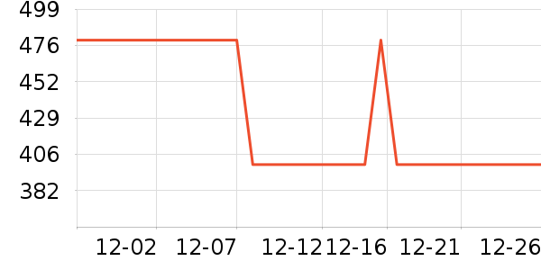 �ղ���ѹ������ʷ�۸�