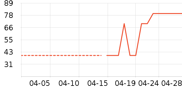 ѩ�з�˯��/�Ҿӷ���װ��ʷ�۸�