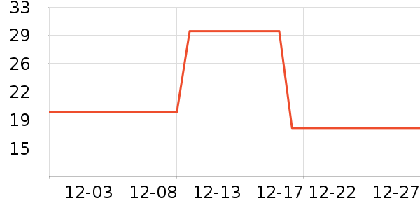 ��ά˹��ͯ����/������ʷ�۸�