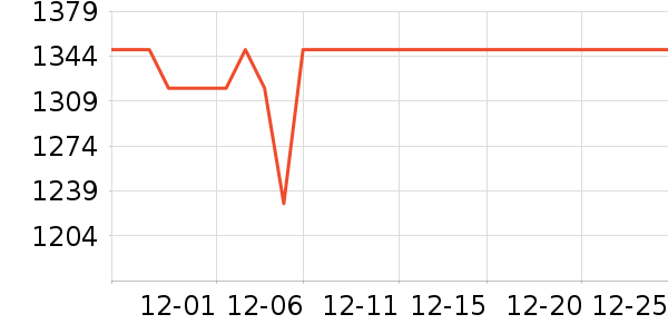 ������ˮ����ʷ�۸�