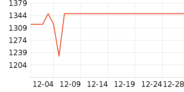 ������ˮ����ʷ�۸�