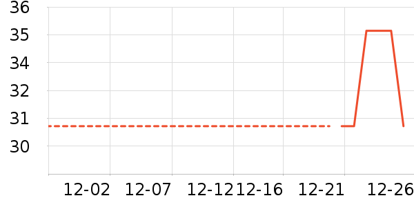 ��������๤����ʷ�۸�