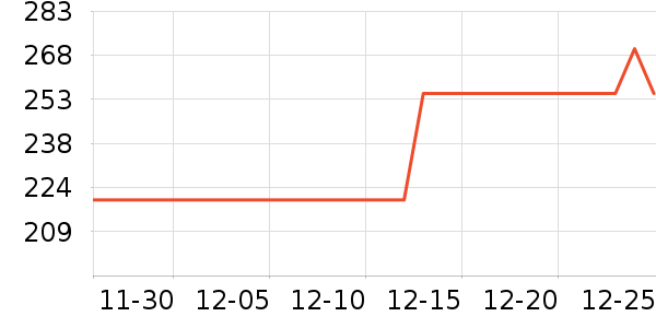 ��ӡ��Ʒ����/��ϯ��ʷ�۸�