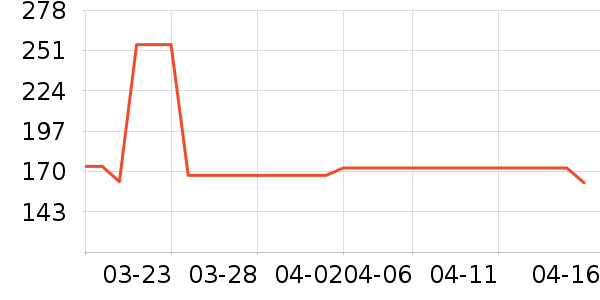 ������ͯ�˶�Ь��ʷ�۸�