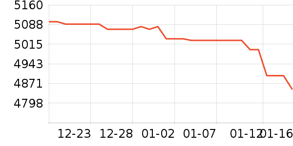 �ֻ���ʷ�۸�