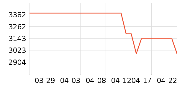 �˼ҼҾӲ�����ʷ�۸�