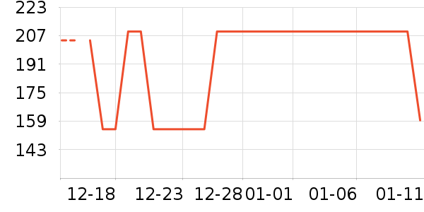 ���Ƕ����˶�Ь��ʷ�۸�