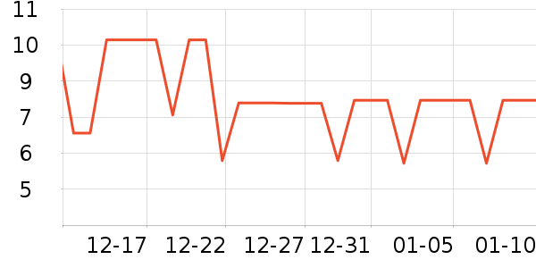 ����Ʒ��ʳ������ʷ�۸�