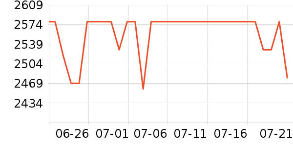 ��ʯ��������ʷ�۸�