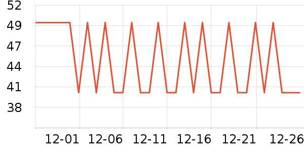 ����ţ��/��Ʒ��ʷ�۸�