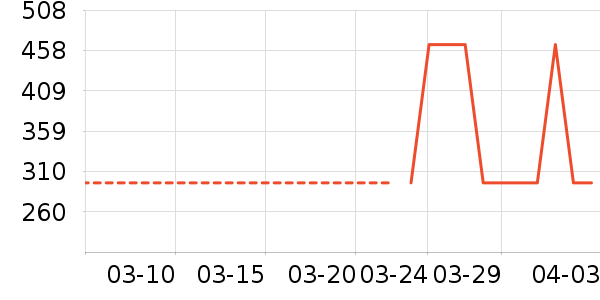 ֲ����۵�/�����ʷ�۸�