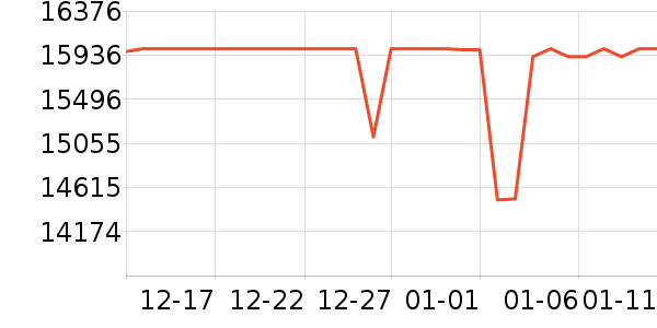 ThinkPad�ʼǱ�������ʷ�۸�