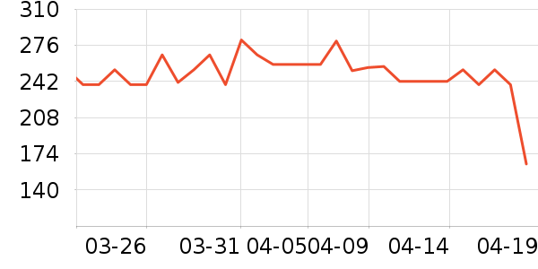 С��������/������/��ҩ����ʷ�۸�