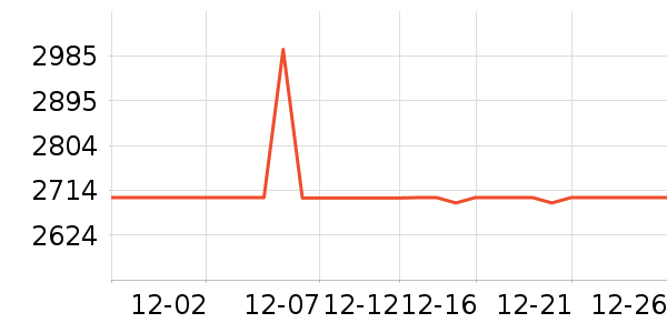 �����ع������յ���ʷ�۸�