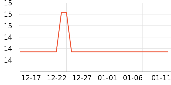 ���ַ���������ʷ�۸�