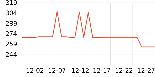 ����������ʷ�۸�