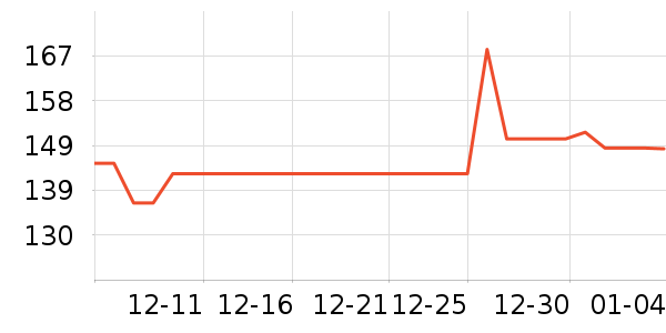 KAPVOE���г���/�����ʷ�۸�