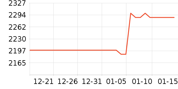 �����ڴ�����ʷ�۸�