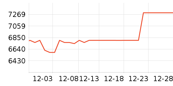 ѧ��˼��У�����/ѧϰ����ʷ�۸�