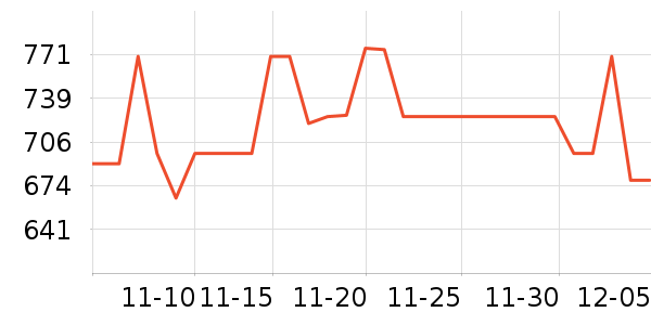 ����������������ʷ�۸�