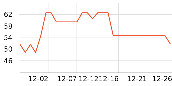 ��ϣ��ţ��/��Ʒ��ʷ�۸�