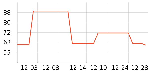 ���ɳ�����ʷ�۸�